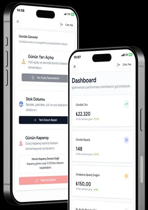X-Dashboard — otel lobisi, SPA ve toplantı katı anlık ciro takibi